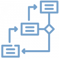 Förändringshantering organisation, system, processer